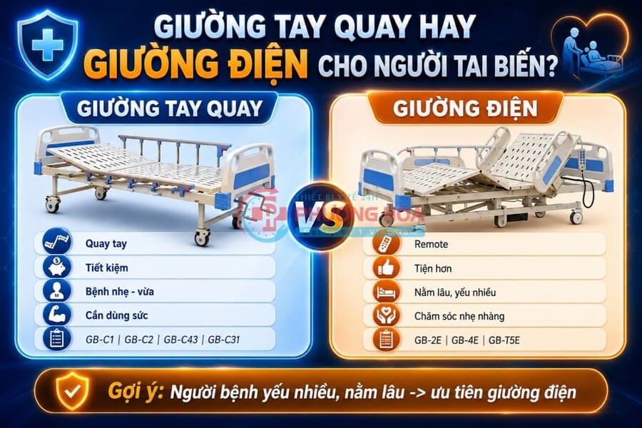 Giường bệnh nhân cho người tai biến